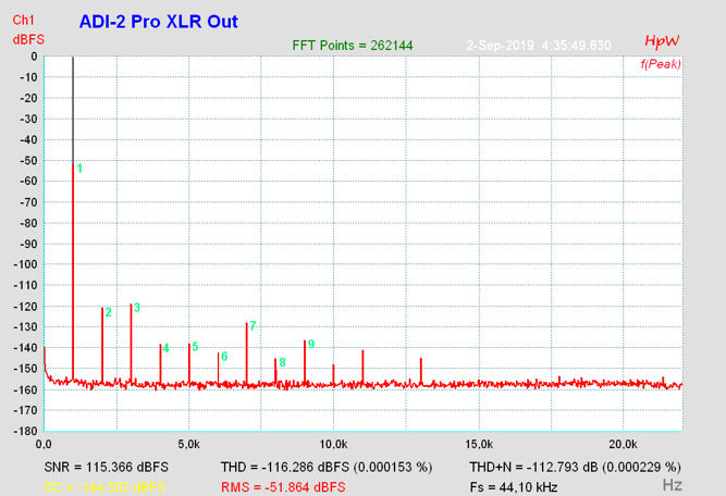 https://archiv.rme-audio.de/images/adi2pro_xlr_out.png